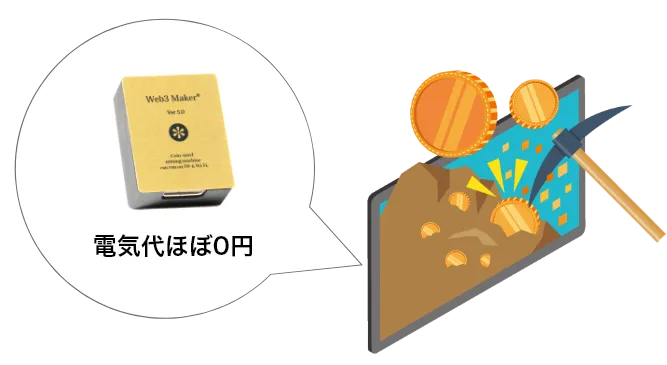 超省エネ設計により、コストを抑えて収益を最大化可能