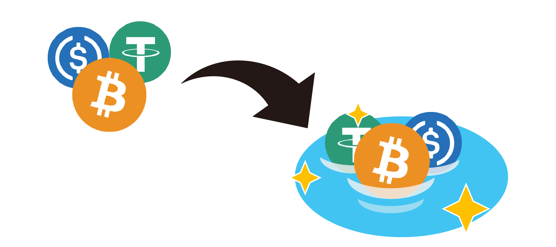 手間をかけず、収益を「複利」で最大化させるサービス